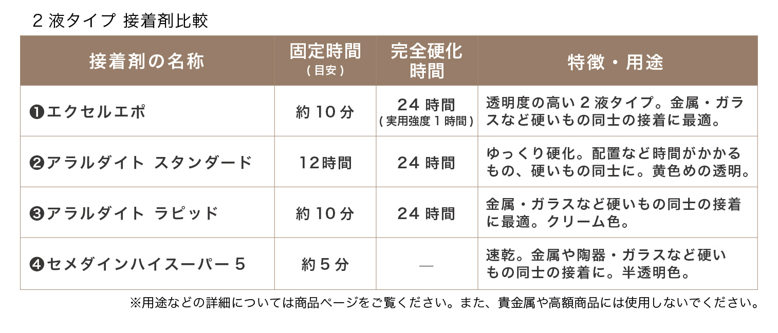 アクセサリー作りに おすすめ接着剤を比べてみました Kiwaseisakujo